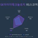 에스케이아이이테크놀로지(주) 이미지