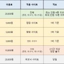 마음껏 남해 이미지