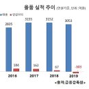 (주)하림 낭산부화장 | [식품] 닭고기(가금) 대표 가공 기업, 하림