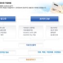 성동인쇄기획 이미지