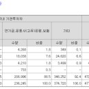 에스와이유통 이미지