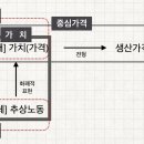 후천농장 이미지