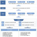 [한국원자력연구원 채용] 한국원자력연구원 채용 정규직 직원 모집 (~12/21) 이미지