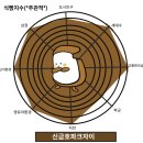 신금호자이어린이집 | #임장후기 - 신금호파크자이