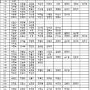 로또볼 9월29일까지 점수집계 이미지