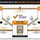 엠투광고