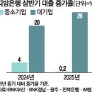 중기 이미지