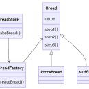 BreadFactory빵공장 이미지