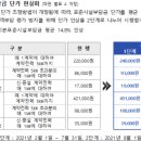 표준시설부담금 이미지