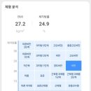 4월 29일 - 5월 5일 일기ㅣ먹부림 끝, 본격 운동 시작