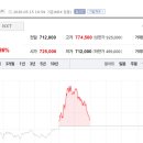 진흥자동차전문정비 토큰포스트
