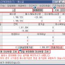 영웅문 매도 입금 확인 이미지