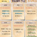 2024년 6월 4일 내일 주식 단타 종목(시가기준 1~3%) 이미지