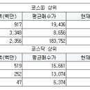 리젠모터스