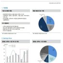 [주린이리포트]목표가상향_BGF리테일, 롯데쇼핑, 효성티앤씨/ KG케미칼 by 올뉴꼼지