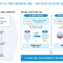 나노텐 이미지
