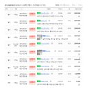 에이스렌트공인중개사사무소 이미지