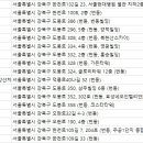 강북예일치과의원 이미지