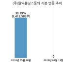 (주)테라세미콘 - 화성시 경기동로 267-24 | (주)테라세미콘