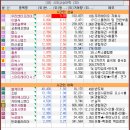 재영에프앤비