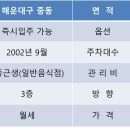 해운대온누리공인중개사사무소 이미지