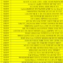 쌤동네 연수 후기 -수업 연구와 기록으로 &#39;전국대회 수상&#39;과 &#39;성장&#39; 두 마리 토끼 잡기(두링링선생님)