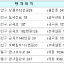 상률로12번길8 이미지