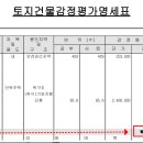 여주-0407 네이버블로그