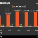 (주)대동 이미지