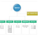 [(주)대양디앤티] "디지털 주거문화를 선도하는 기업" 전자식 도어록 세계일류상품 선정 이미지