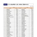 (주)대정골프엔지니어링 이미지