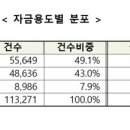 '특례보금자리론' 두 달만에 25조6000억원 신청…공급목표 3분의2 채워 이미지