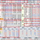 해들에너지협동조합 태양광발전소 | 26.07.29(수) 종합시황&amp;상승률 상위_SK하이닉스 실적쇼크★, 이틀연속 서킷브레이크, 증시폭락, 일부...