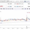 디와이로지스