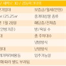 부전세탁소 이미지