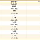 대한민국 식문화를 이끌어가는 아워홈