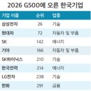 ㈜새서울석유 포춘코리아