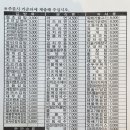김밥천국(터미널점) 이미지