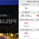뉴삼산 공인중개사 사무소