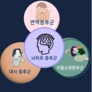 경희상생한의원 | "스트레스성 만성피로"를 절대 그냥 두면 안되는 이유와 과정, 경희상생한의원에서는 이렇게 치료합니다.