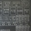 뉴스포티지R 간헐적주행중 VDC/DBC 경고등및시동불량 이미지