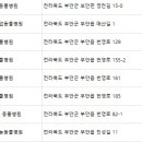 자연낙농동물병원 이미지