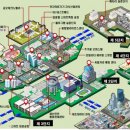 구미산업유통단지 이미지