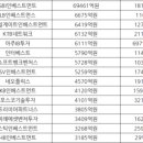 한국벤처파트너스 이미지