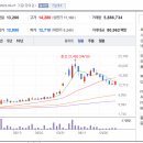 바이오피드 이미지