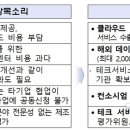 서비스테크 이미지