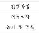 KBS안동방송국 프리랜서 방송진행자 모집 공고 이미지