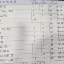 성지의원 이미지