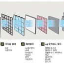 요즘 꼭! 필요한 공기청정기의 올바른 사용법 이미지