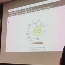 라운디드커피랩 | 20230901-30 :: 9월 밀린 일상/스티키몬스터랩 전시